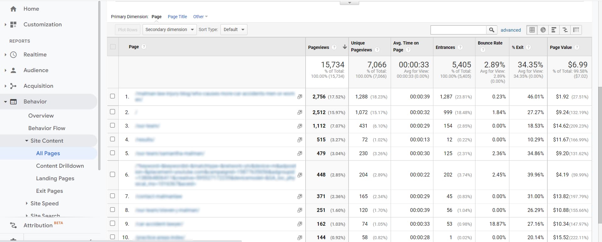 Google Analytics 404 Report: How to Monitor, Find and Fix 404 Errors in GA