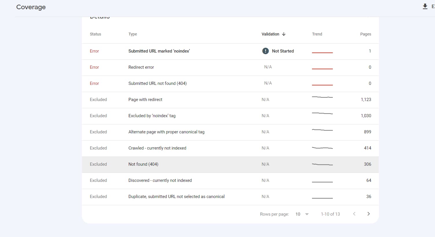 Find 404 errors using GSC