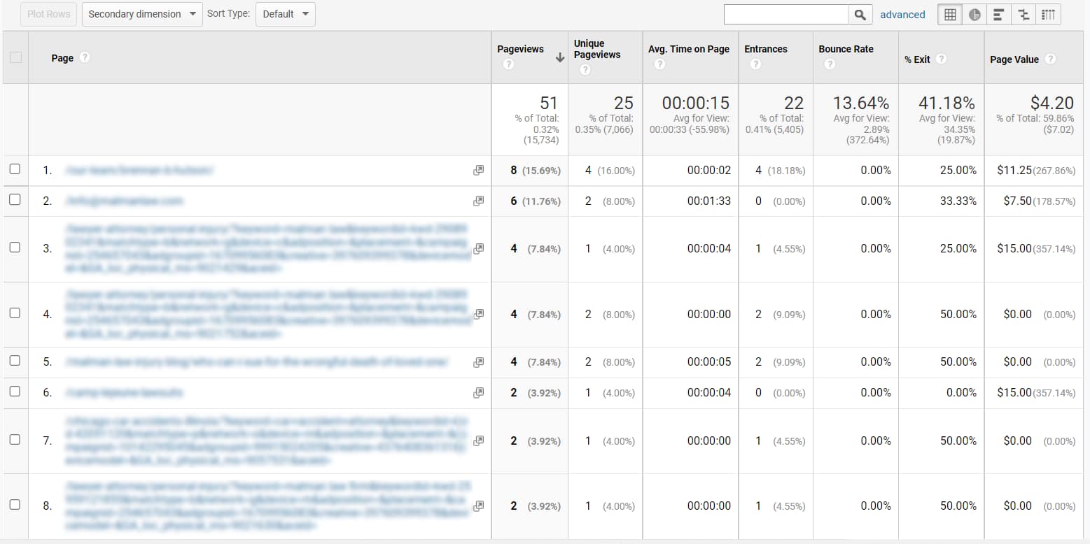 Google Analytics 404 Report: How to Monitor, Find and Fix 404 Errors in GA