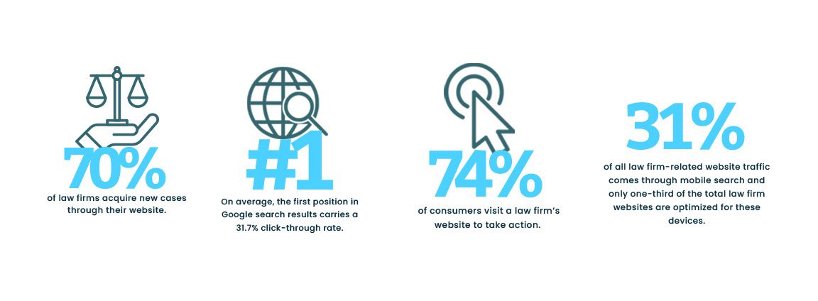 Law firm SEO Statistics