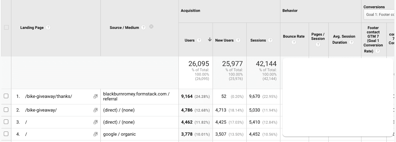 blackburn romey bike giveaway analytics screenshot