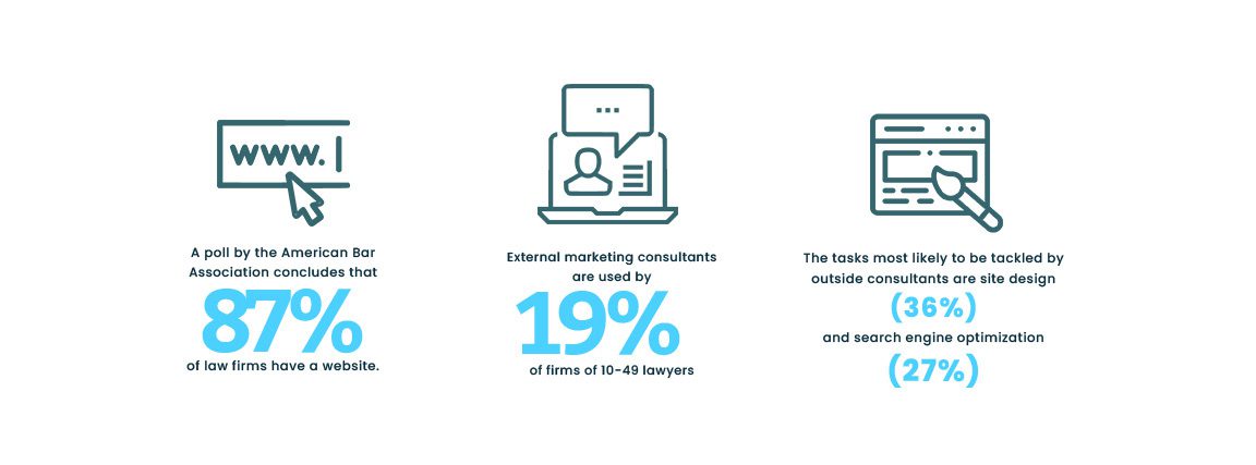 Law firms digital marketing statistics